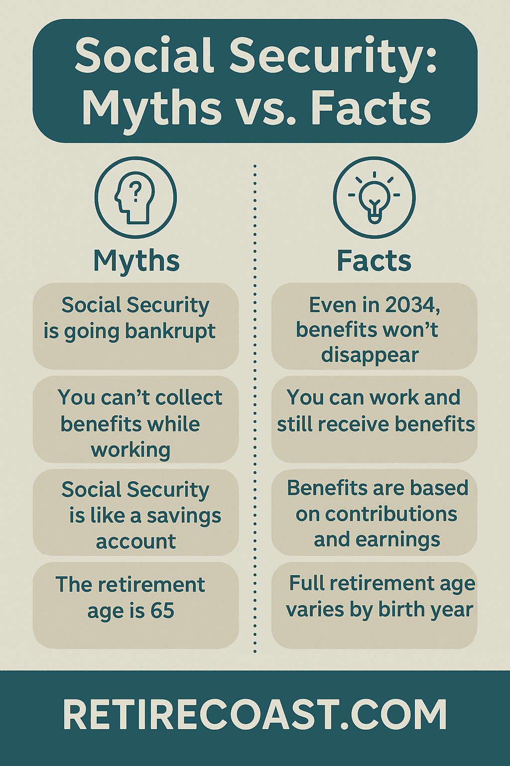 Infographic titled “Social Security: Myths vs. Facts” branded with RetireCoast.com. The left column shows myths with red X icons: “Social Security will disappear in 2034,” “COLAs fully protect against inflation,” and “Current retirees will face sudden cuts.” The right column shows facts with green check icons: payroll taxes will still cover about 75–80% of benefits according to the SSA Trustees Report, COLAs help but healthcare and housing costs often rise faster, and Congress historically protects current retirees while changes usually affect younger workers.