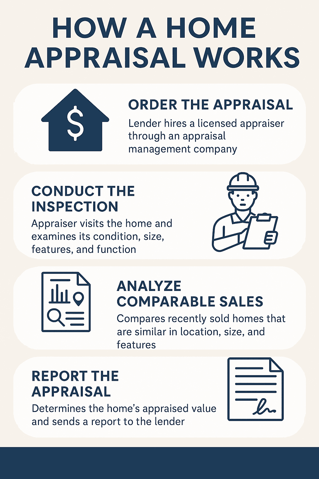 infographic of the home appraisal process