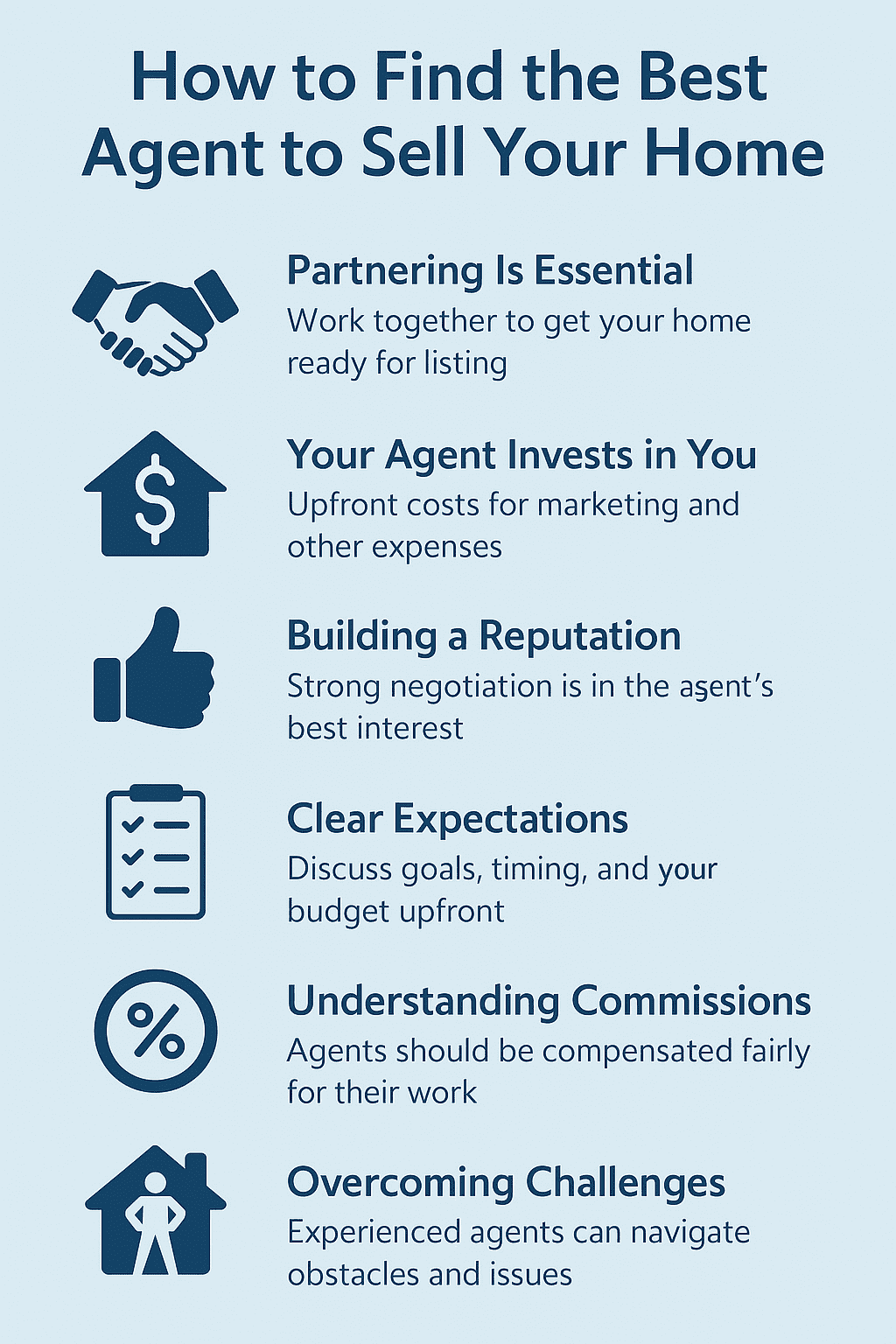 Infographic titled 'How to Find the Best Agent to Sell Your Home' showing steps including partnering with your agent, preparing your home, clear communication, understanding commissions, and negotiating in good faith.