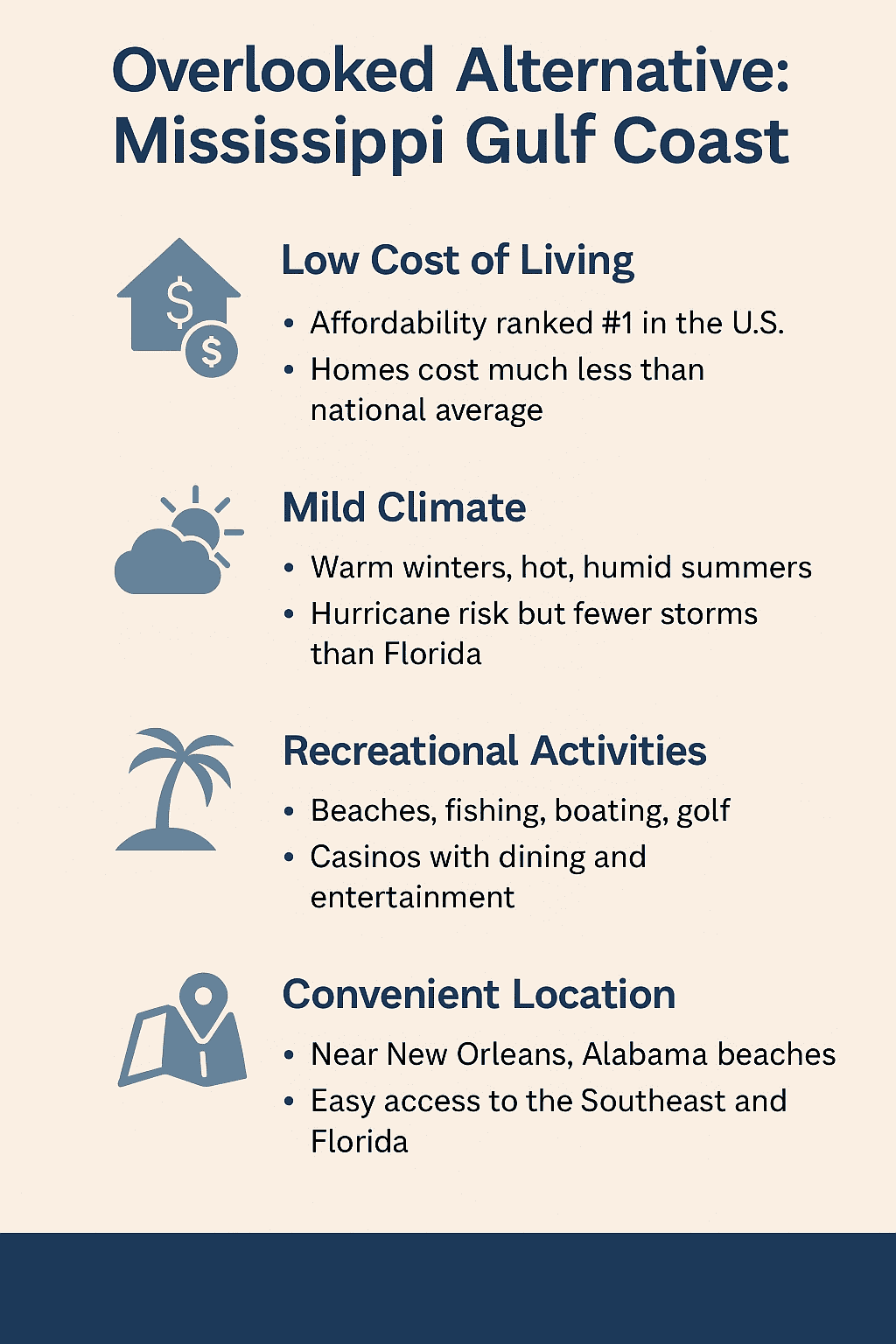 Infographic highlighting Mississippi Gulf Coast as an overlooked alternative to California: affordable housing at ~$200k vs. $862k in CA, lower property taxes under $1,800/year for seniors, cost of living below national average, lifestyle with beaches, shrimp boats, golf, and casinos, and map showing location between New Orleans and Alabama.