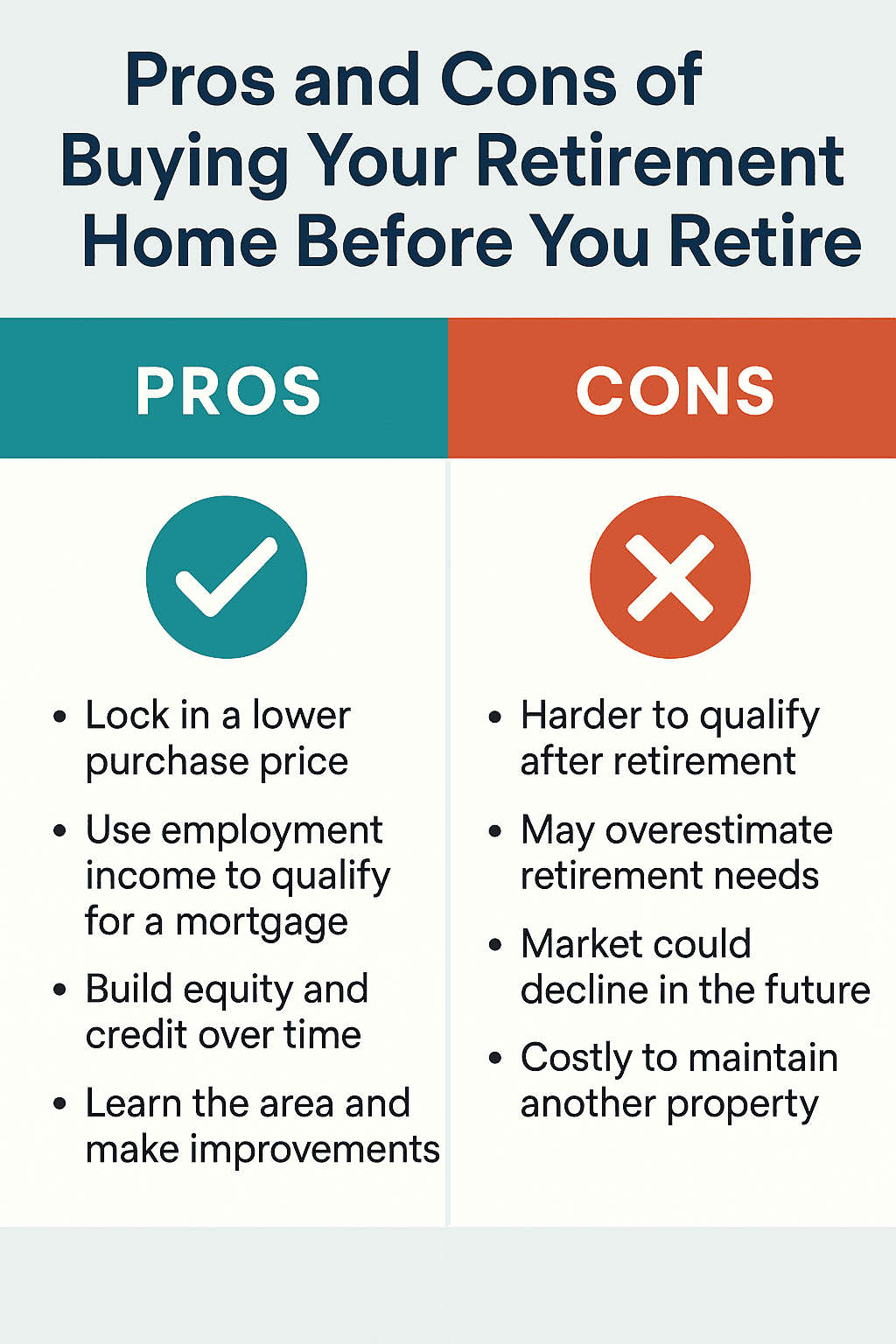 Infographic titled “Pros and Cons of Buying Your Retirement Home Before You Retire.” The left side, labeled “Pros,” shows a teal checkmark with points: lock in a lower purchase price, use employment income to qualify for a mortgage, build equity and credit over time, and learn the area and make improvements. The right side, labeled “Cons,” shows an orange X with points: harder to qualify after retirement, may overestimate retirement needs, market could decline in the future, and costly to maintain another property