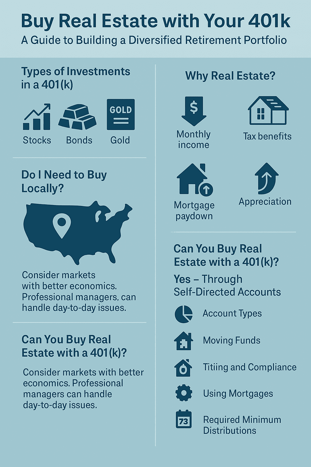 Infographic showing how to buy real estate with a 401k, including investment types, benefits of real estate, IRS rules for self-directed accounts, and diversification tips.