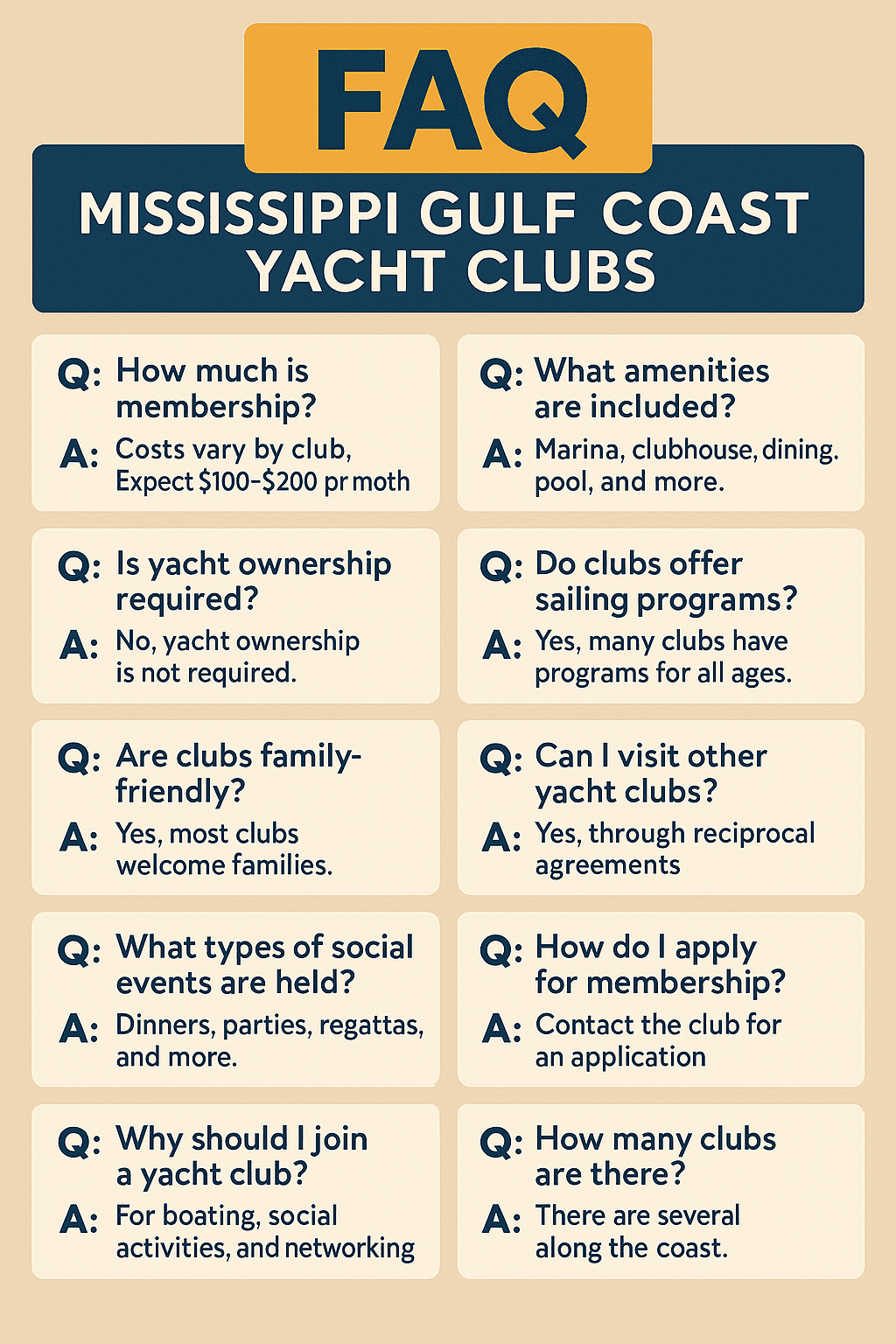 Infographic showing a FAQ about Mississippi Gulf Coast yacht clubs, with ten question-and-answer boxes covering membership cost, amenities, yacht ownership requirements, sailing programs, family-friendly policies, reciprocal club access, social events, membership application steps, reasons to join, and the number of clubs along the coast.