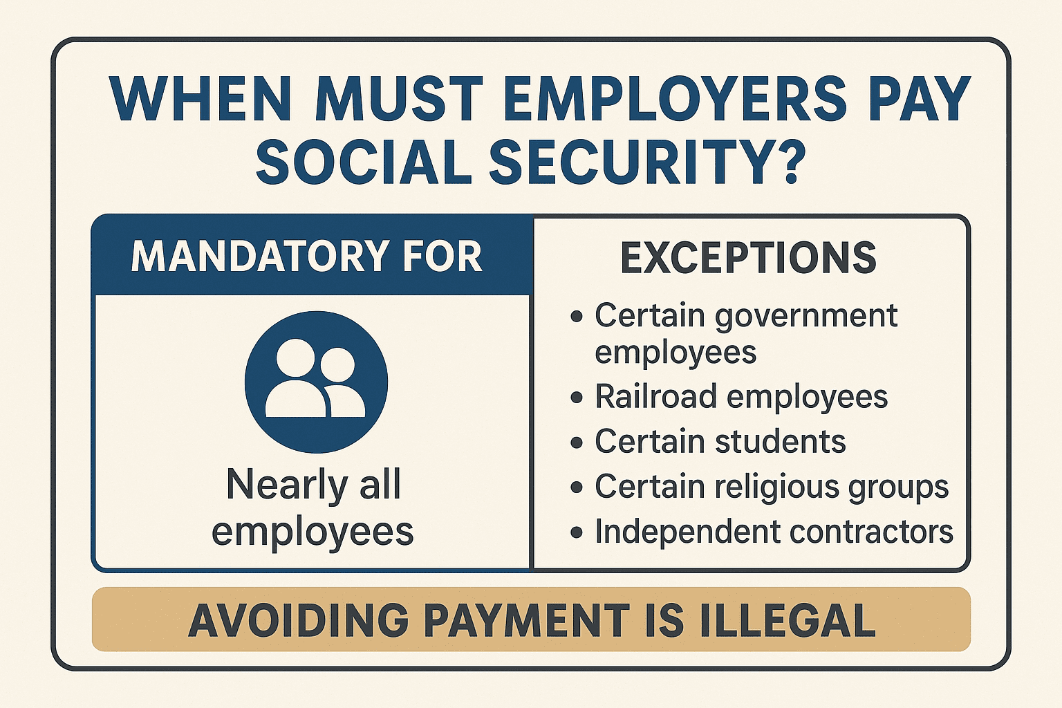 when must employers pay social security