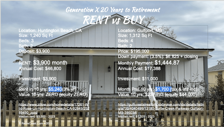 Gen-X Rent Vs Buy infographic