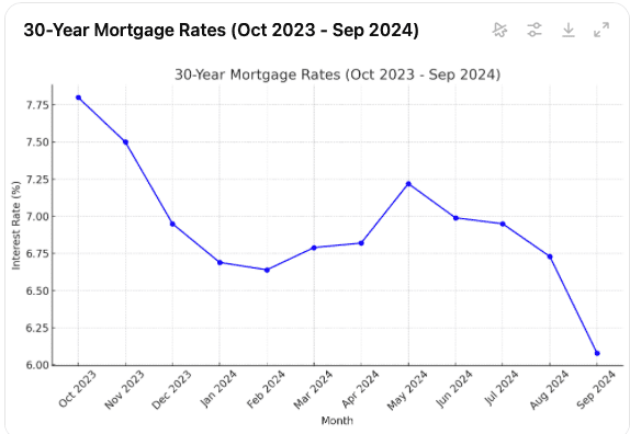 30 year mortgage rates paying mortgage discount points
