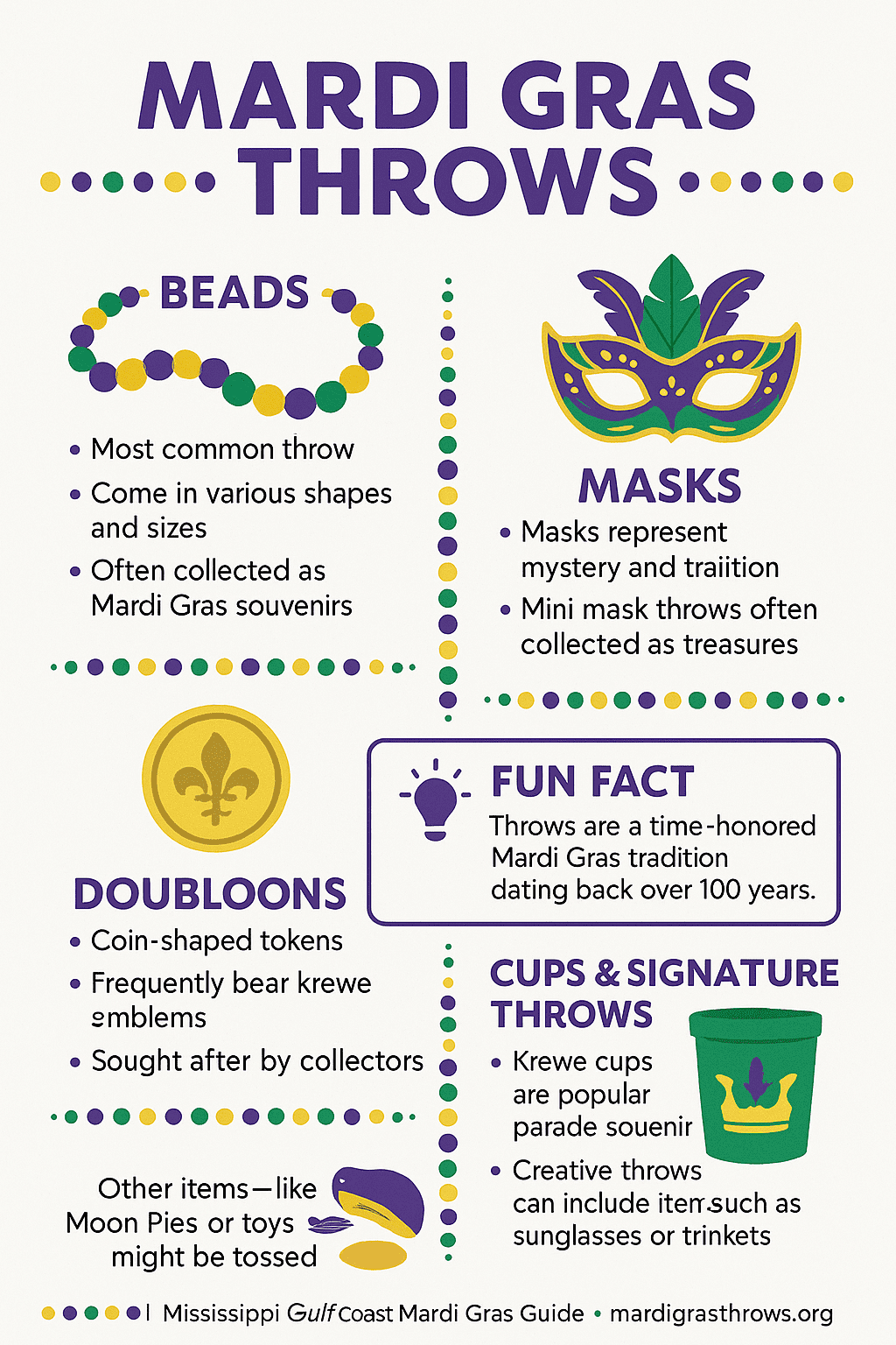 Mardi Gras “Throws” infographic showing common parade giveaways—beads, masks, doubloons, cups, plush toys, and signature items—illustrated in purple, green, and gold with short captions about each.