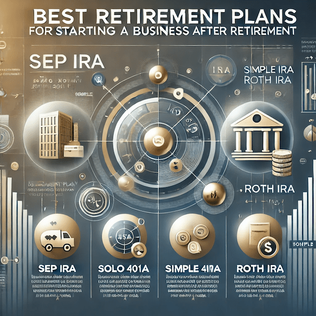 Best Retirement Plans for a Business Started After Retirement