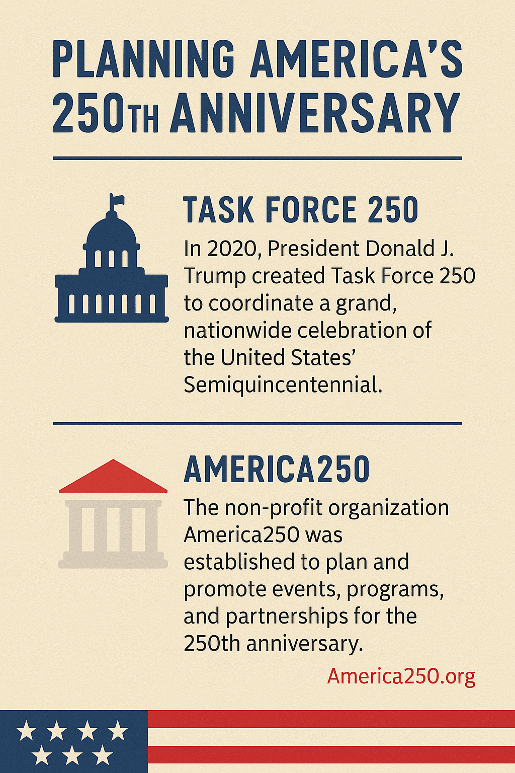 infographic 250th anniversary events
