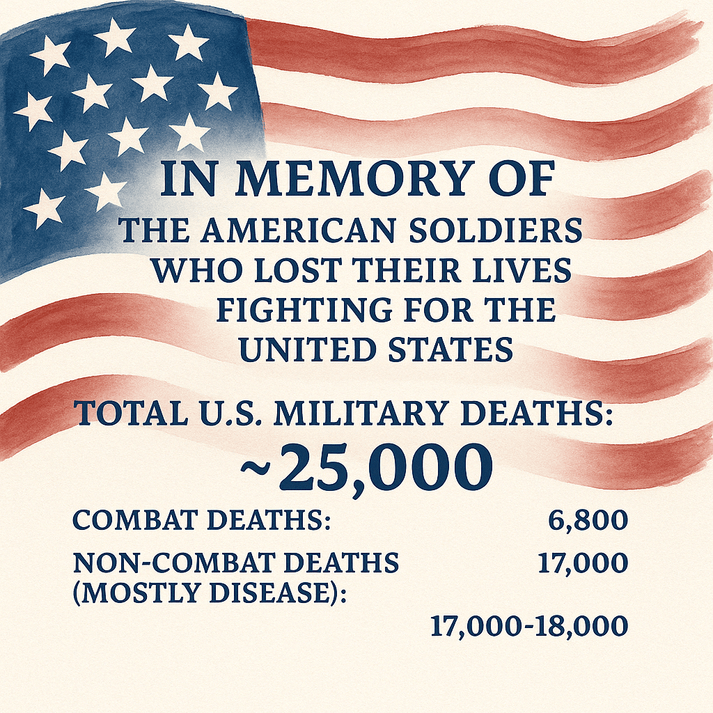 infographic lost lives during war of independence 