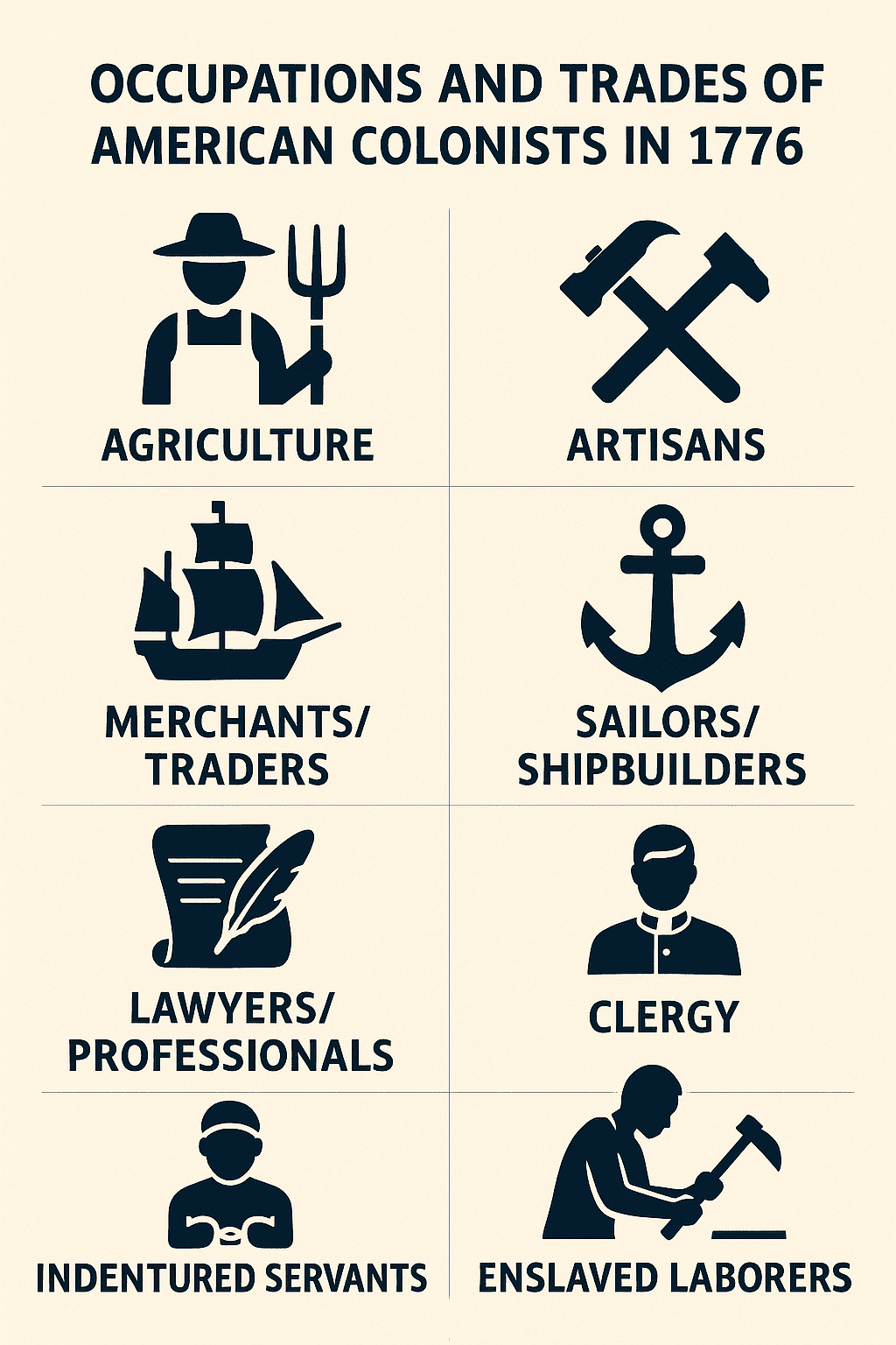 infographic trades in 1776 colonies