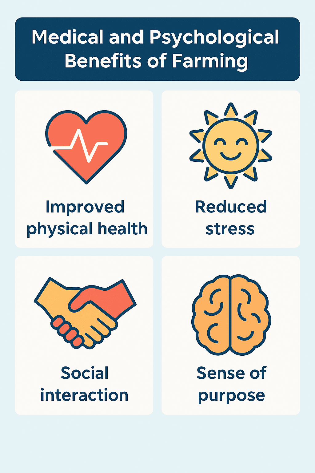 infographic medical psychological benefits of farming