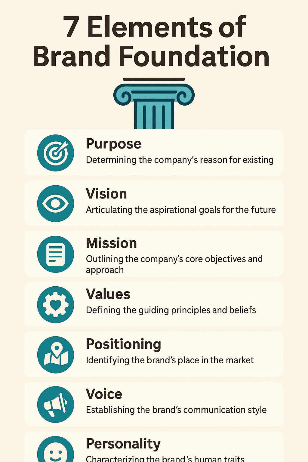 infographic 7 elements brand foundation