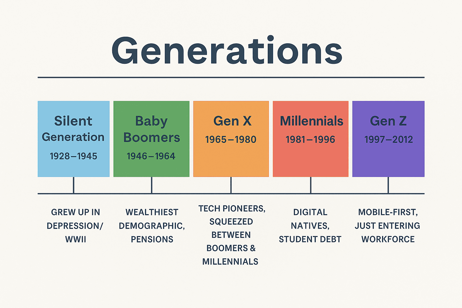 infographic generations chart