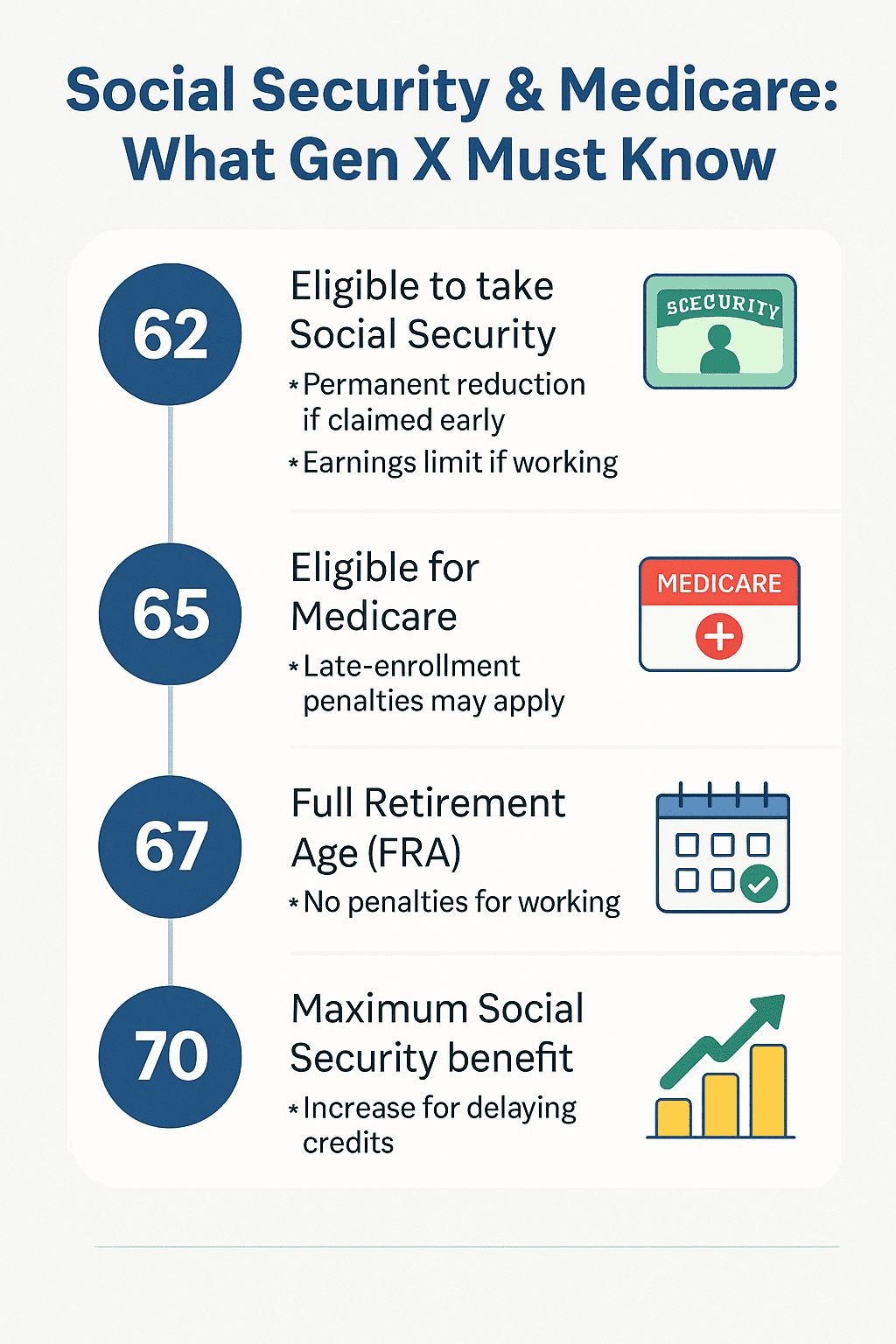 infographic social security dates