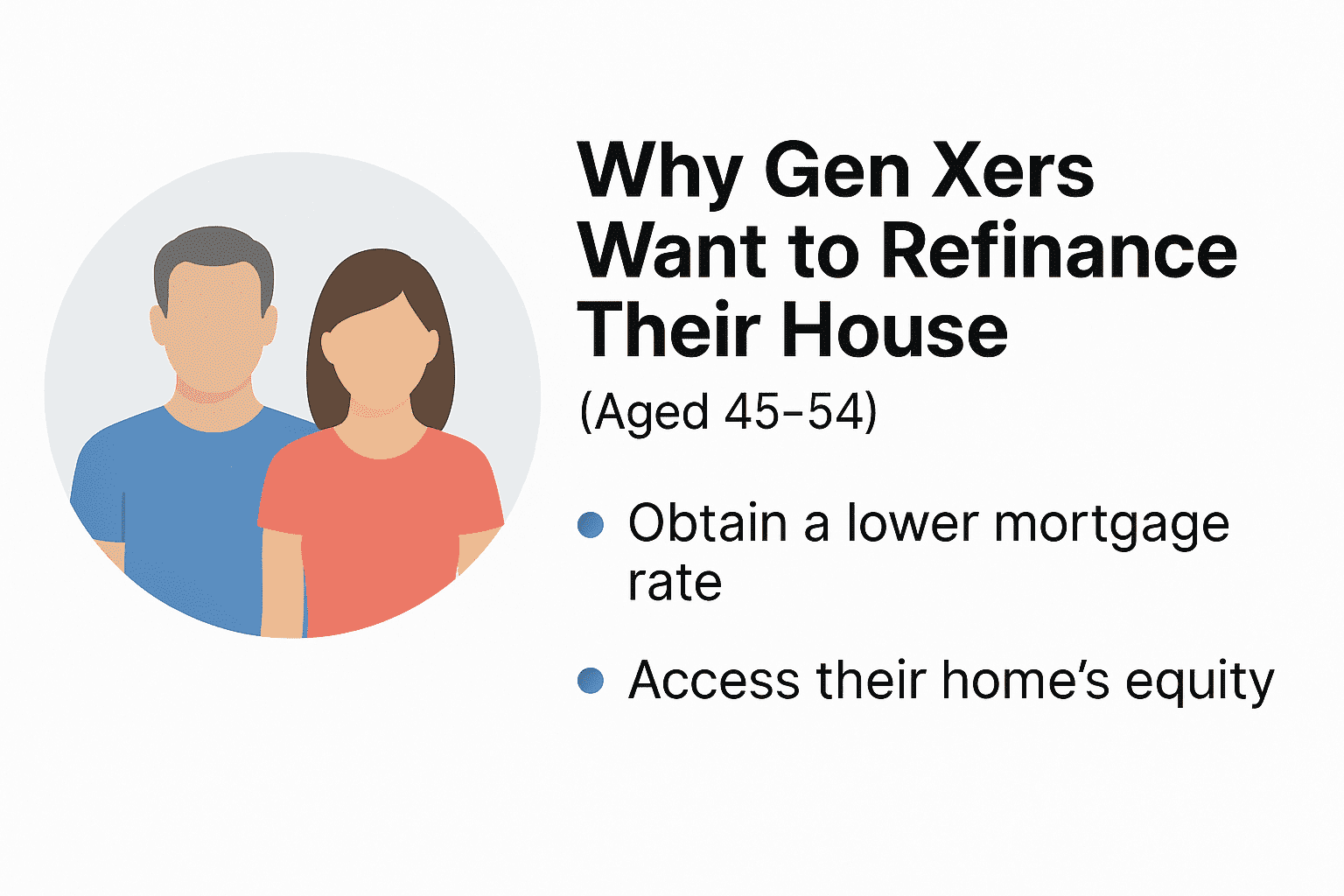 graphic why gen Xerswant to finance their house