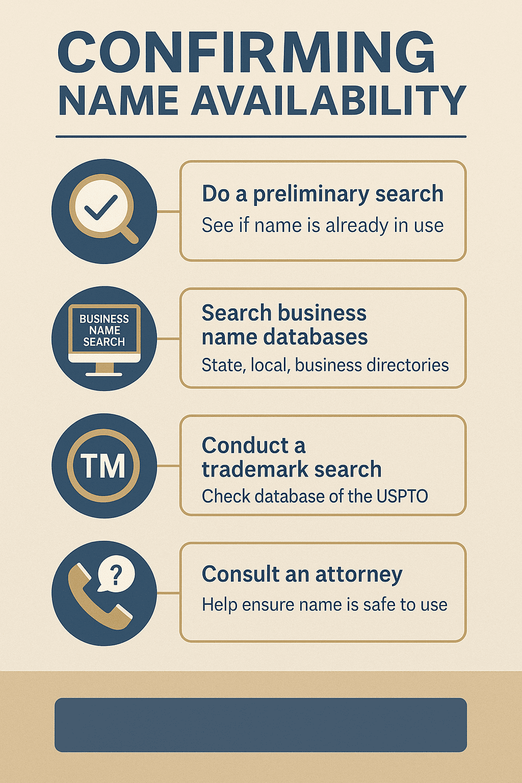 infographic verifying business name Gen-x