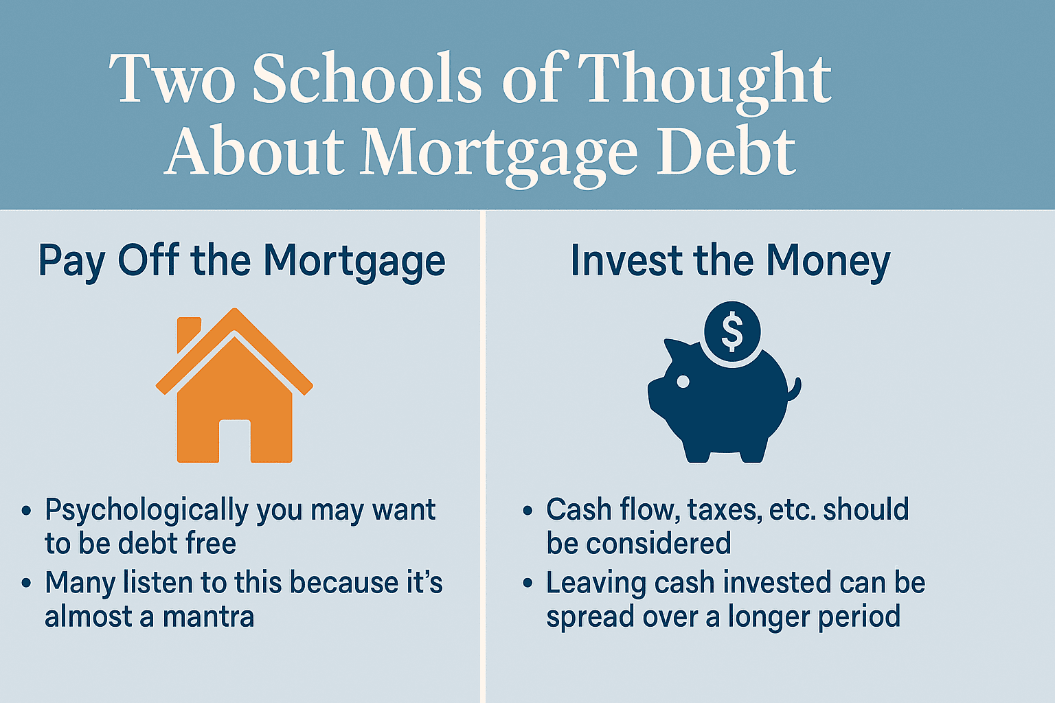 Infographic showing two schools of thought about retiring with a mortgage: one side highlights paying off the mortgage for peace of mind and lower expenses, the other side shows investing the money for higher returns, liquidity, and cash flow.