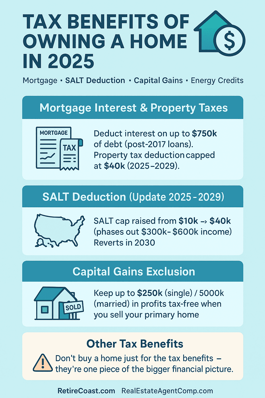 Infographic showing the tax benefits of owning a home in 2025, including mortgage interest deduction, $40,000 SALT property tax cap, $250k/$500k capital gains exclusion, energy efficiency credits, home office deduction, medical modifications, and estate planning with trusts