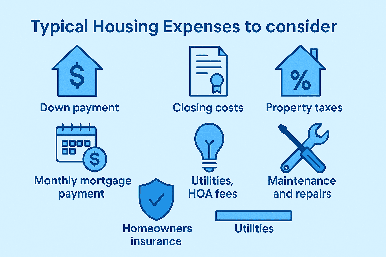 Infographic showing typical housing expenses for homebuyers, including mortgage or rent, property taxes, homeowners insurance, utilities (electricity, water, gas, trash, internet), HOA dues, pest control, lawn care, home maintenance, and unexpected repair costs. Designed to help first-time buyers understand all monthly housing costs.