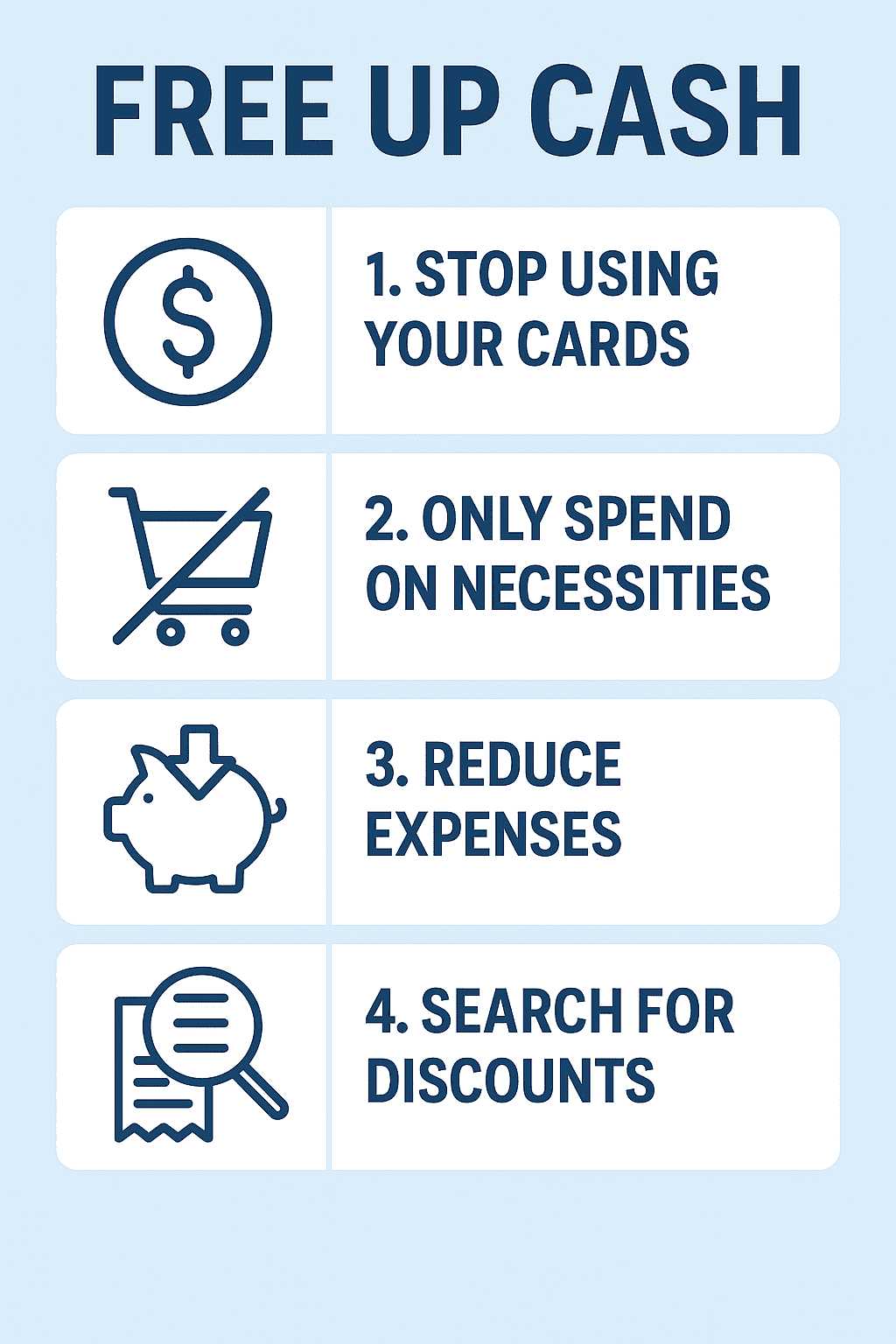 Infographic titled Free Up Cash showing four ways to pay off credit cards faster: trim subscriptions, sell unused items, boost income temporarily, and apply windfalls like tax refunds.