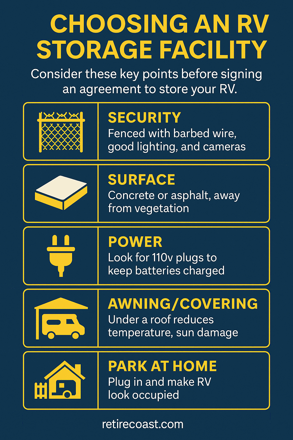 Infographic titled “Choosing the Right RV Storage Facility” showing icons and tips for selecting safe storage: fenced area with barbed wire, bright lighting, camera surveillance, paved surface, power hookup, 24/7 gate access, and covered parking — presented in a clean blue and white design for RV owners and retirees.