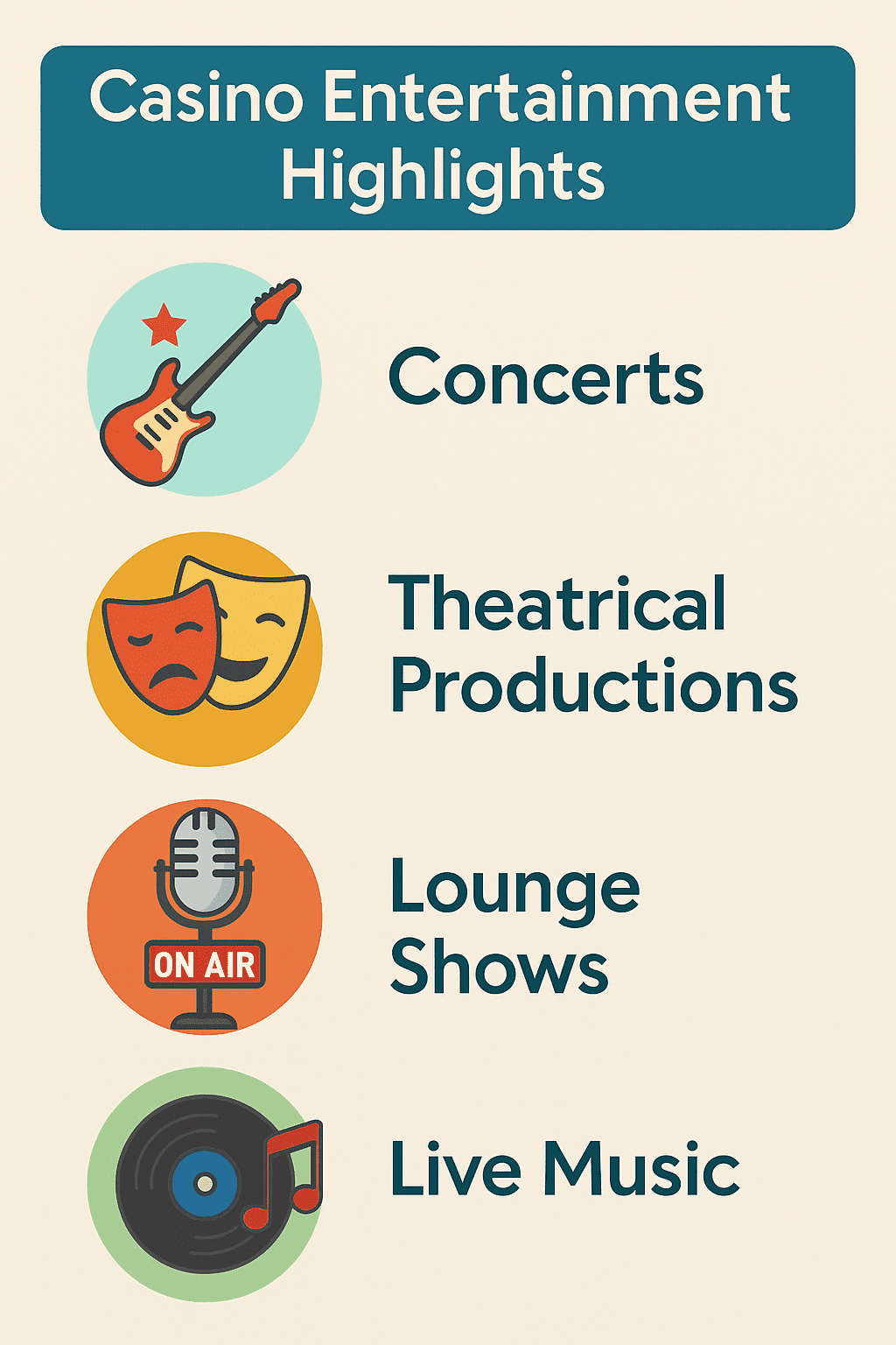 Infographic titled “Casino Entertainment Highlights” featuring icons of a guitar for concerts, theater masks for theatrical productions, a microphone for lounge shows, and a vinyl record with a music note for live music, presented in a clean vertical layout.