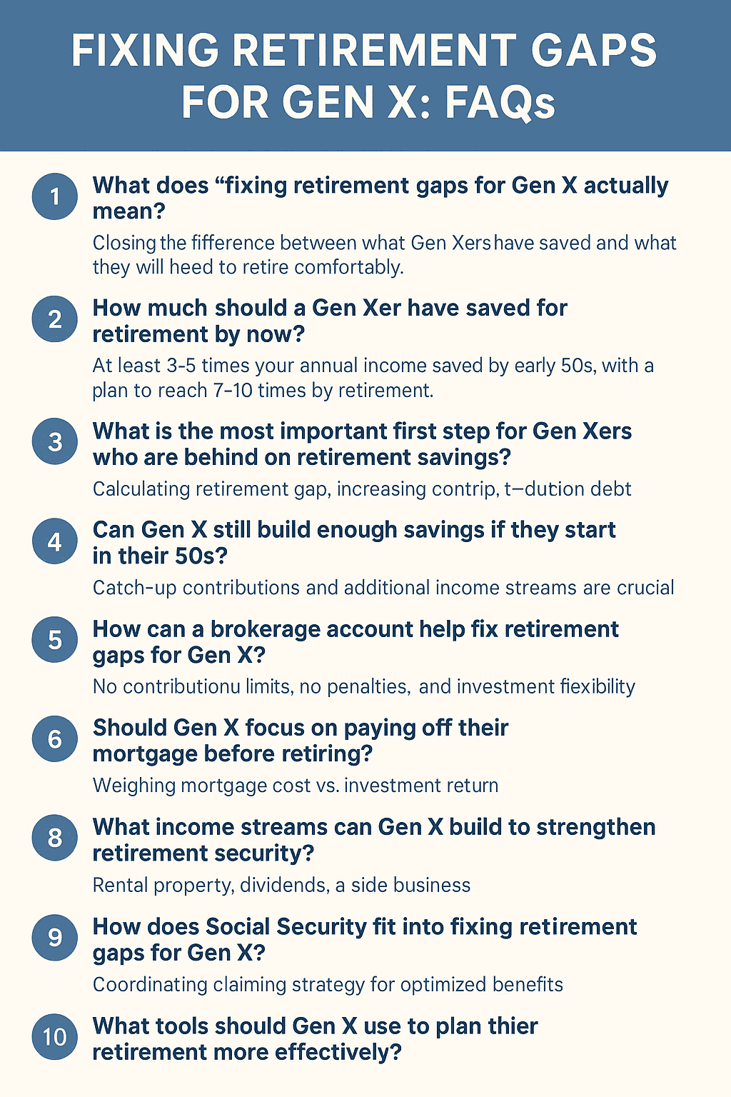 Infographic titled “Fixing Retirement Gaps for Gen X: FAQs,” presenting ten common questions about Generation X retirement planning. Topics include how to define retirement gaps, recommended savings levels, late-starter strategies, brokerage accounts, mortgage decisions, income streams like rentals and dividends, Social Security optimization, and essential planning tools. Designed in a blue and cream flat style with numbered icons and clear, concise text.