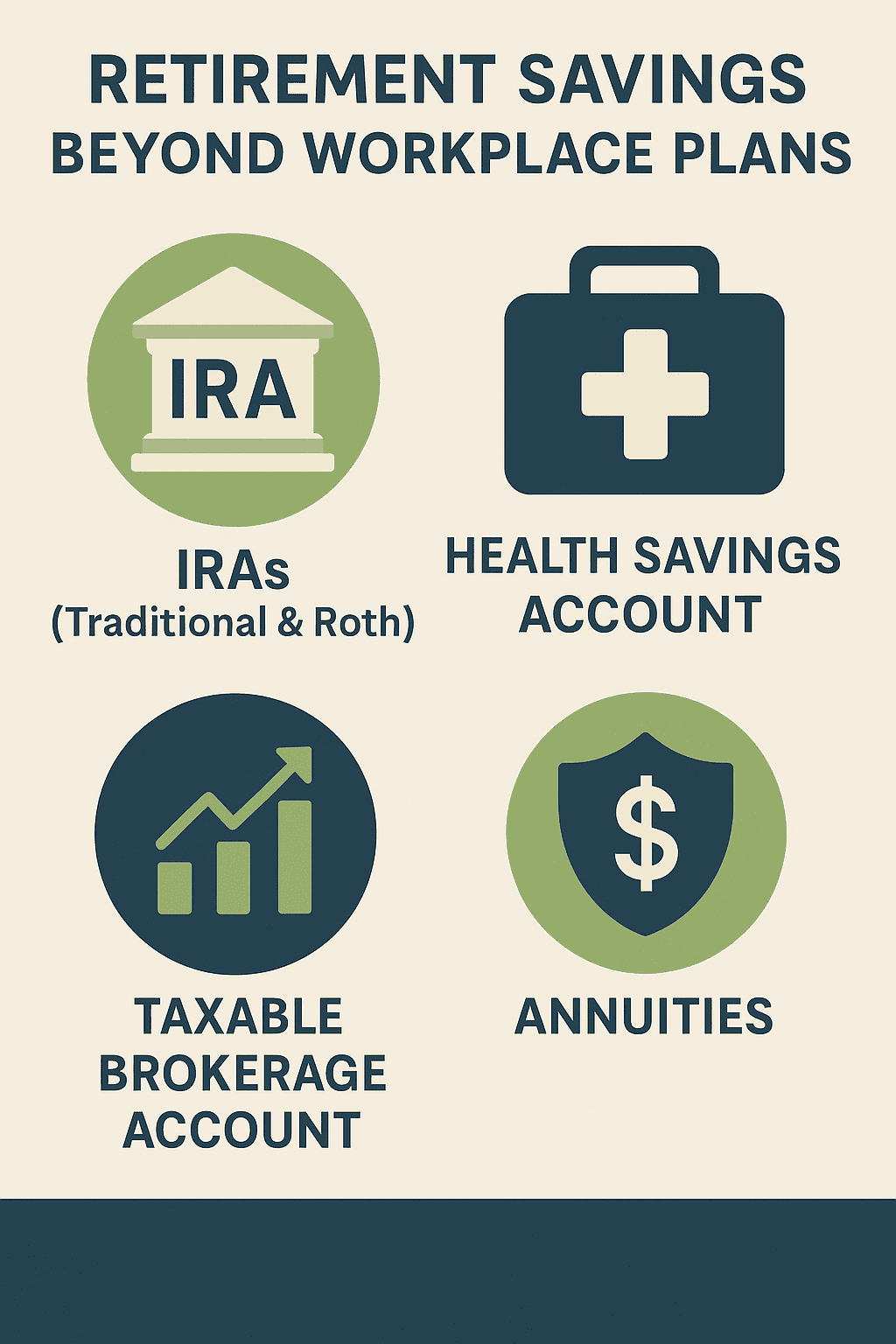 Infographic titled “Retirement Savings Beyond Workplace Plans,” showing four types of non-employer retirement accounts: IRAs (Traditional and Roth), Health Savings Accounts (HSA), taxable brokerage accounts, and annuities. Each option is represented with simple icons in navy and olive tones on a beige background.