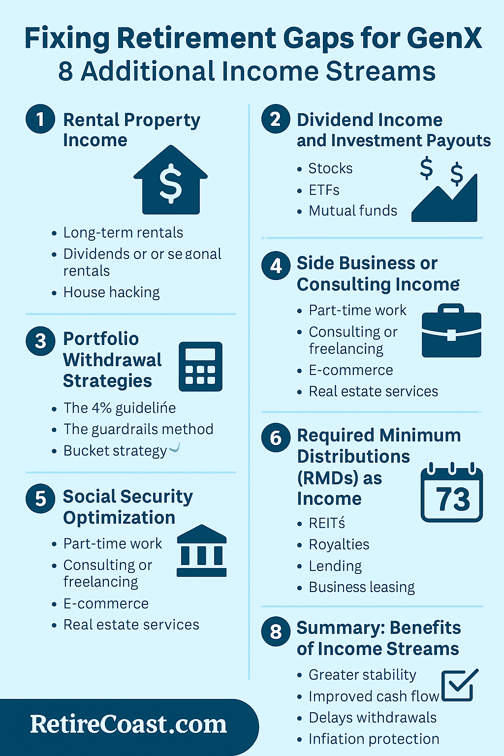 Infographic titled “Fixing Retirement Gaps for Gen X: 8 Additional Income Streams,” showing rental property income, dividend payouts, portfolio withdrawal strategies, side-business or consulting income, Social Security optimization, required minimum distributions (RMDs), alternative cash-flow assets, and a summary of benefits including stability, improved cash flow, delayed withdrawals, and inflation protection. Designed in a flat blue style with icons for houses, charts, calendars, and checkmarks, branded with RetireCoast.com at the bottom.