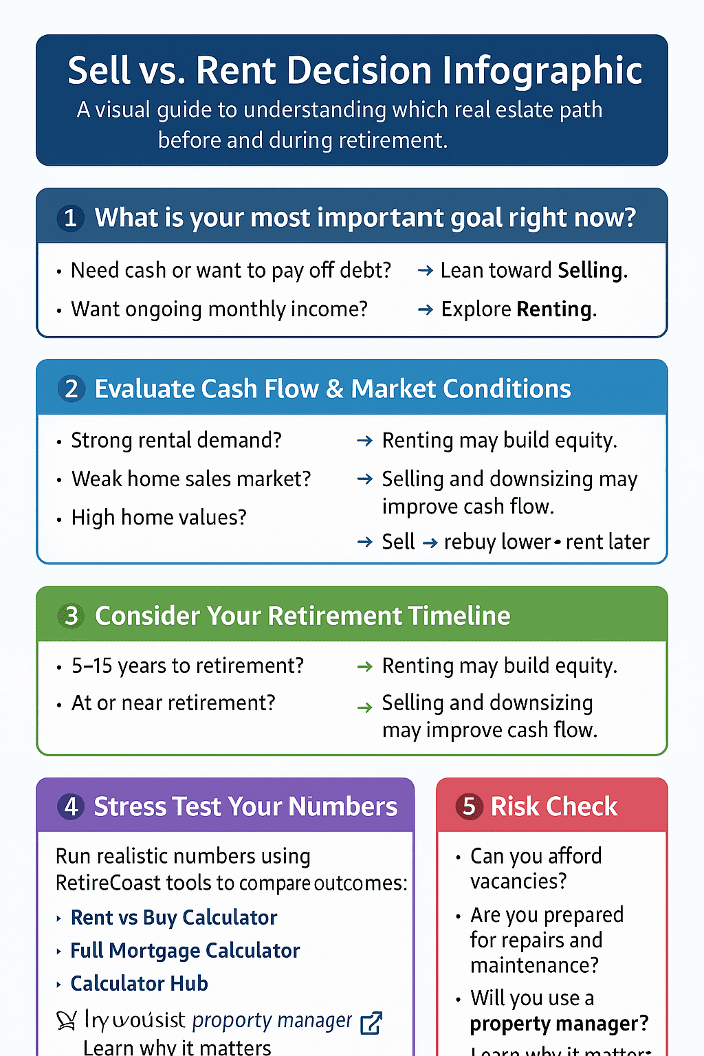 Sell vs Rent decision infographic showing steps to evaluate selling versus renting a home before and during retirement