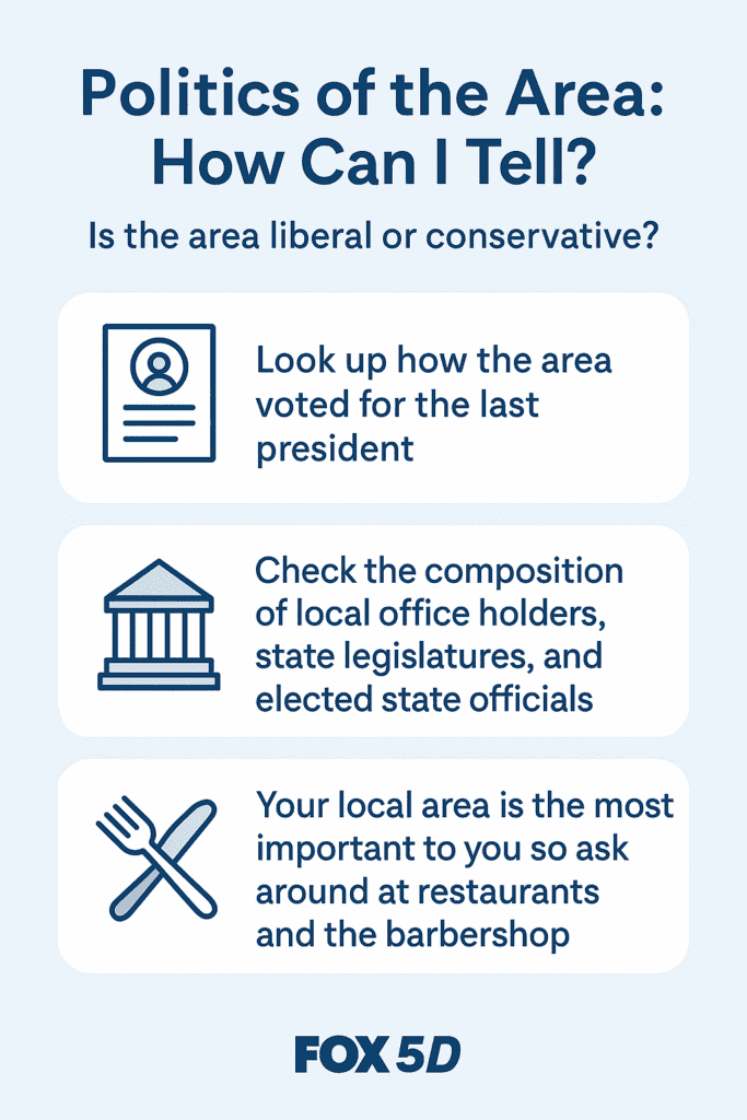 Infographic explaining how to tell whether an area is liberal or conservative by reviewing election results, local and state officials, and conversations with residents when relocating.