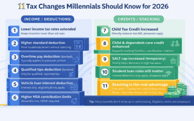 11 Best 2026 Tax Changes Millennials and Gen Z Should Understand Now