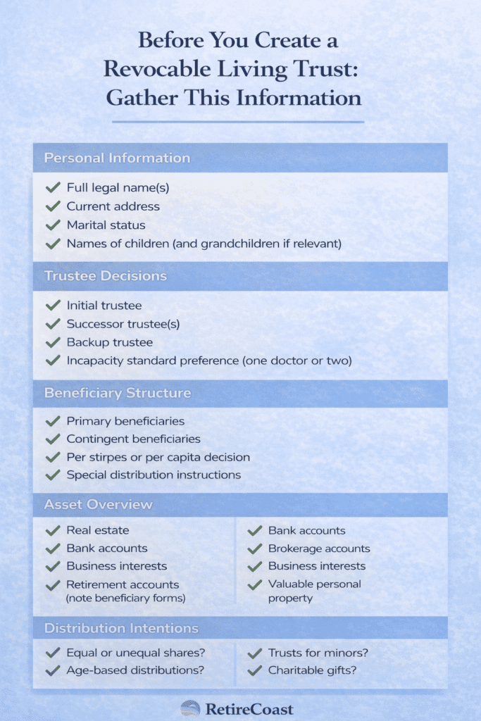 Checklist infographic titled “Before You Create a Revocable Living Trust: Gather This Information,” outlining personal details, trustee decisions, beneficiary structure, asset overview, and distribution intentions.