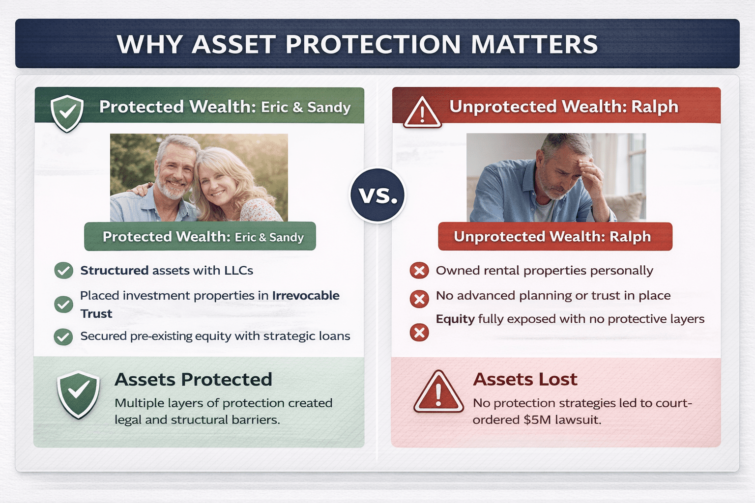 Infographic showing Protected Wealth vs Unprotected Wealth