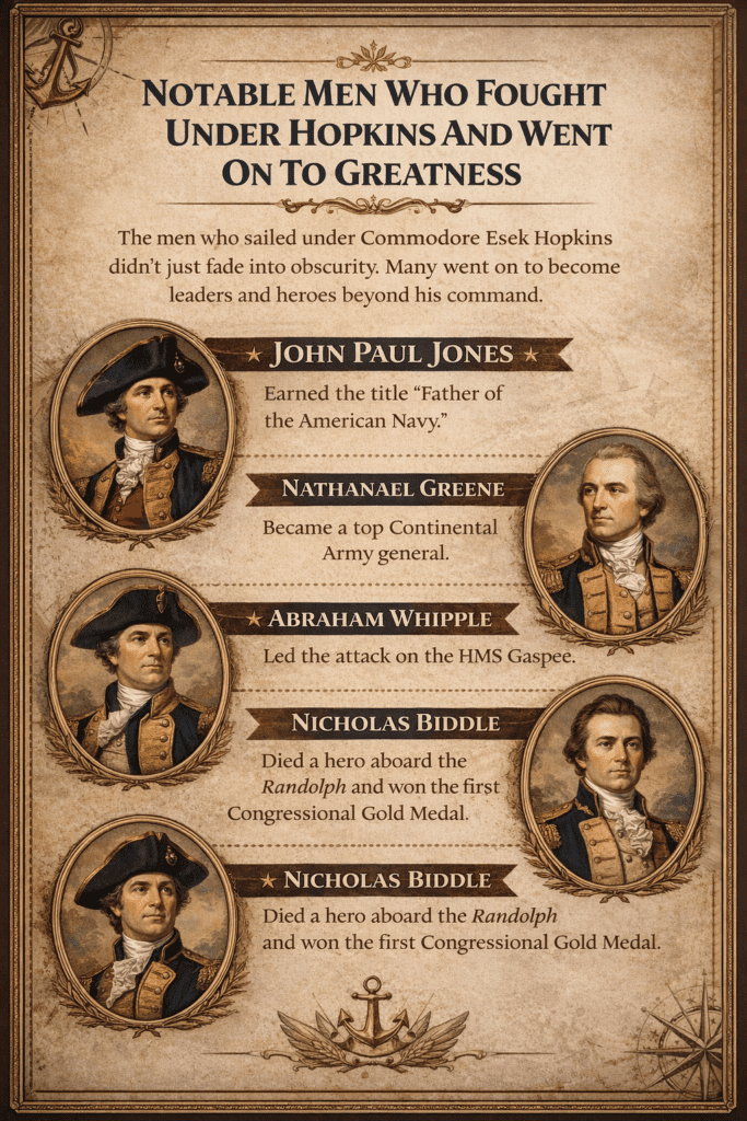 Infographic showing notable officers who served under Esek Hopkins during the American Revolutionary War, including John Paul Jones, Abraham Whipple, and Nicholas Biddle, highlighting their later achievements in American naval history.
