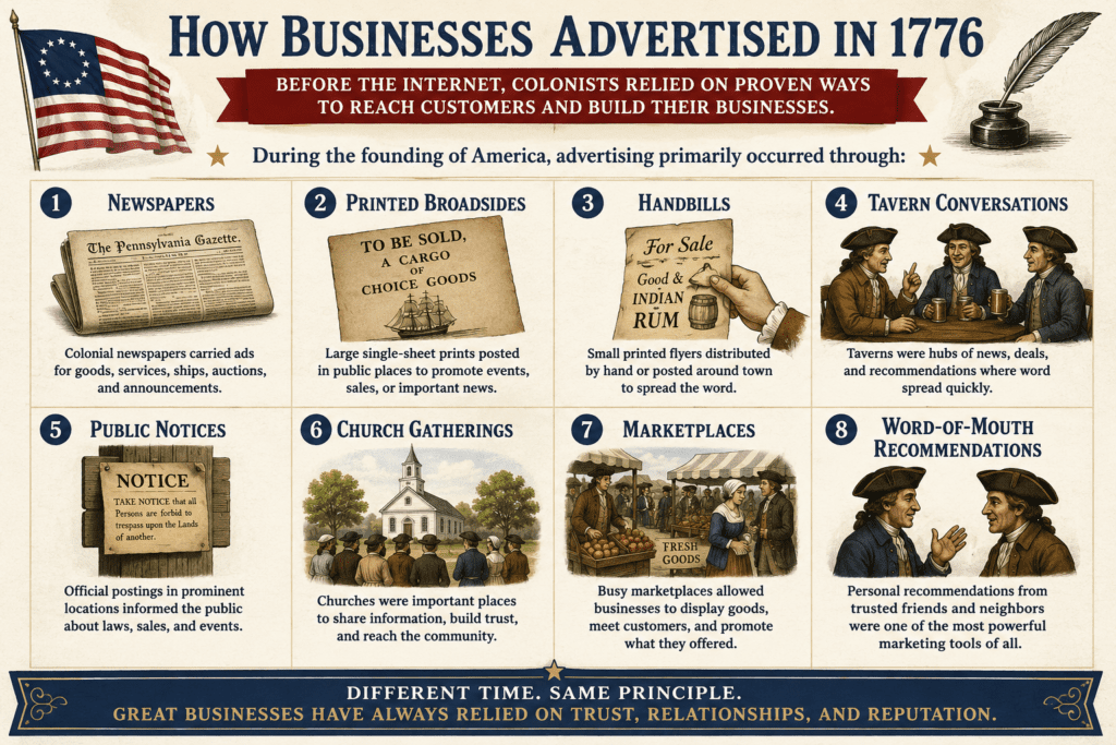 Infographic showing how businesses advertised in 1776 colonial America using newspapers, printed broadsides, handbills, tavern conversations, public notices, church gatherings, marketplaces, and word-of-mouth recommendations before modern digital marketing existed.