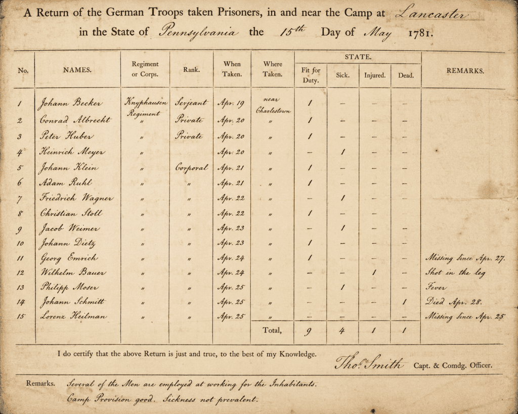 Facsimile of an eighteenth-century Revolutionary War prison camp record listing Hessian prisoners held in Pennsylvania. The document includes names, military units, health status, and handwritten remarks such as "missing," illustrating the challenges historians face when determining whether prisoners died, escaped, deserted, or assimilated into local American communities.