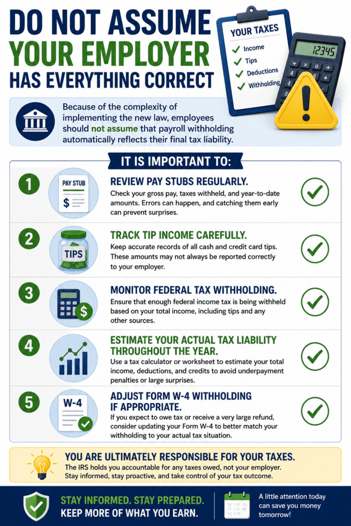 Infographic titled "Do Not Assume Your Employer Has Everything Correct" explaining tax planning for employees receiving tips under the new no-tax-on-tips rules. The infographic highlights five important actions: reviewing pay stubs regularly, tracking tip income carefully, monitoring federal tax withholding, estimating actual tax liability throughout the year, and adjusting Form W-4 withholding when appropriate. The graphic emphasizes that employees are ultimately responsible for their own tax obligations.