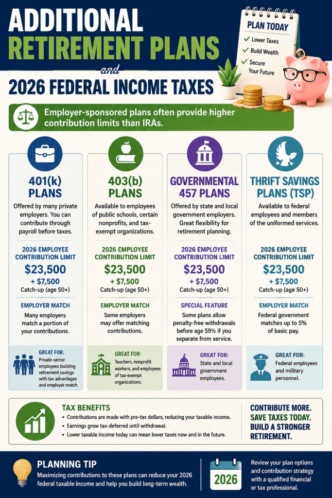 Infographic comparing additional retirement plans and their impact on 2026 federal income taxes, including 401(k) plans, 403(b) plans, Governmental 457 plans, and Thrift Savings Plans (TSP). The infographic explains contribution limits, employer matching opportunities, tax advantages, and how these employer-sponsored retirement plans can help reduce taxable income while building long-term retirement wealth.