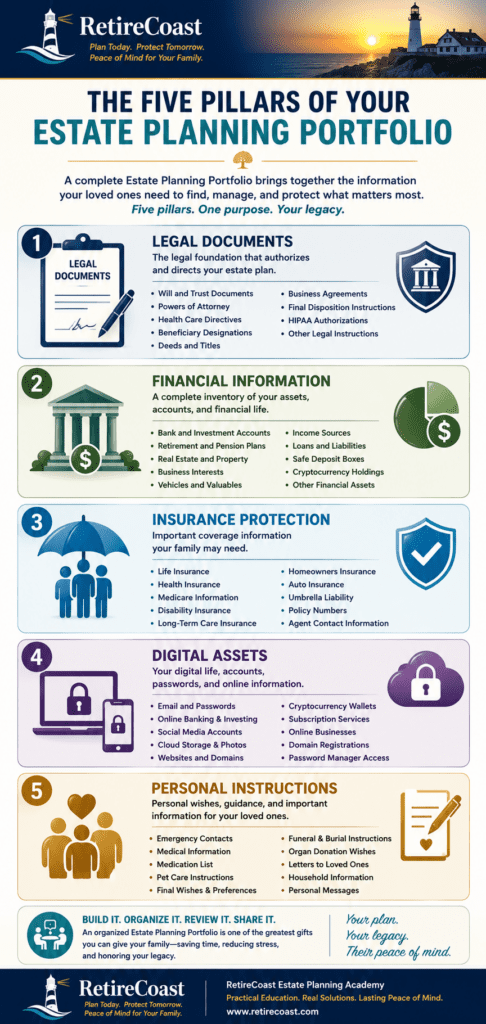 infographic 5 pillars of estate planning portfolio