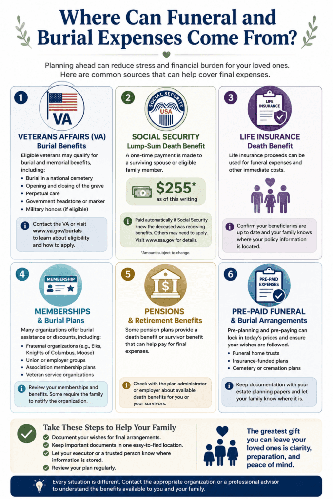 infographic where can funeral and burial expenses come from
