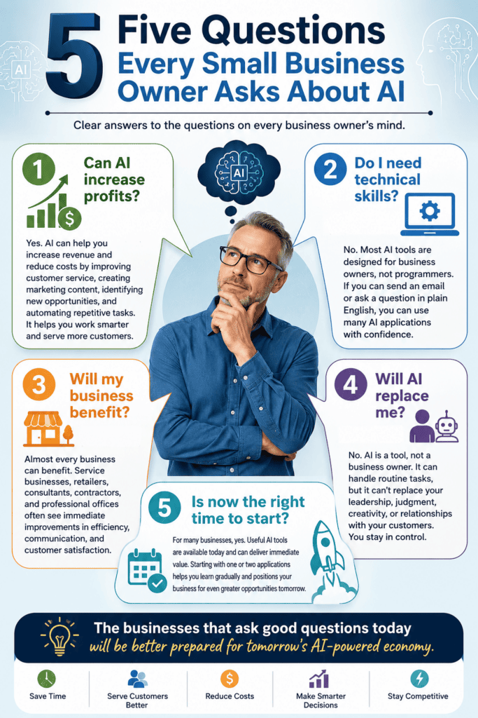 Vertical infographic titled "Five Questions Every Small Business Owner Asks About AI." The infographic features a business owner surrounded by five common questions: Can AI increase profits? Do I need technical skills? Will my business benefit? Will AI replace me? Is now the right time to start? Each question includes a concise answer explaining how artificial intelligence helps improve productivity, customer service, business operations, and decision-making while complementing—not replacing—human expertise.
